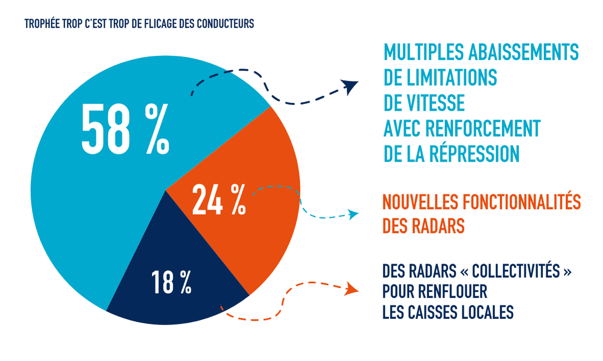 Trophée_flicage_conducteurs.png