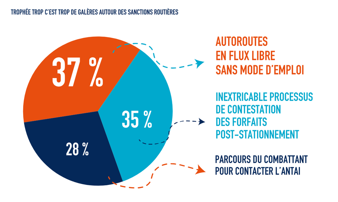 Trophée_galères_autour_des_sanctions_routières.png