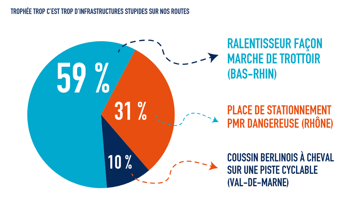 Trophée_infrastructures_routières_stupides.png