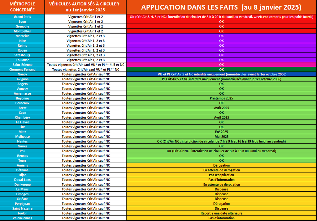 Tableau ZFE 2025