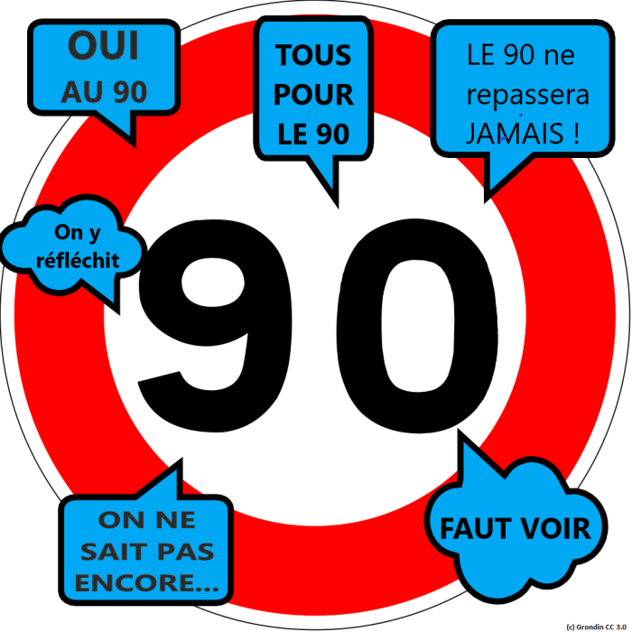 Plus de 10 000 kilomètres repassent à 90 km/h en France, mais la bataille doit continuer pour obtenir un vrai retrait du 80 km/h&nbsp;!