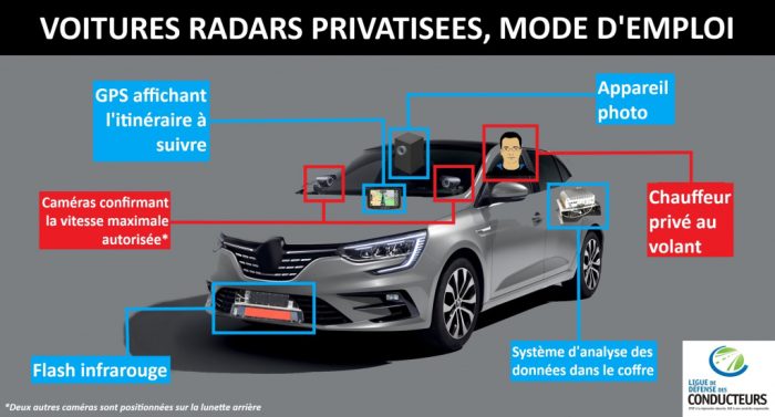 Voitures radars privatisées&nbsp;: des parlementaires interrogent le gouvernement