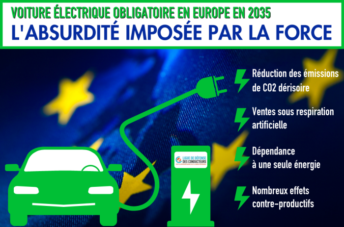 Voiture électrique obligatoire en 2035&nbsp;: l’absurdité imposée par la force
