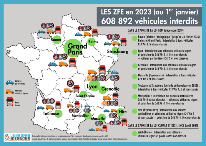 ZFE&nbsp;: près de 610 000 véhicules interdits de circuler et des millions de Français oubliés