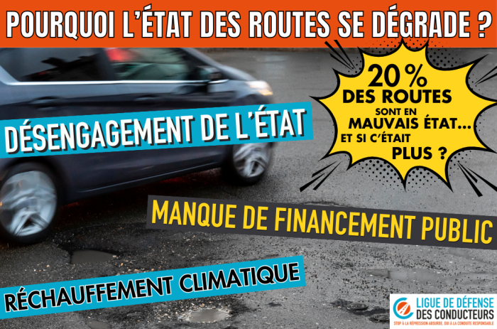 Dégradation de l’état des routes : le dérèglement climatique a bon dos
