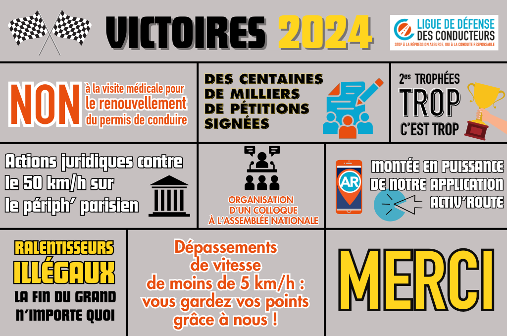 2024&nbsp;: Une année pleine de victoires pour la Ligue de Défense des Conducteurs