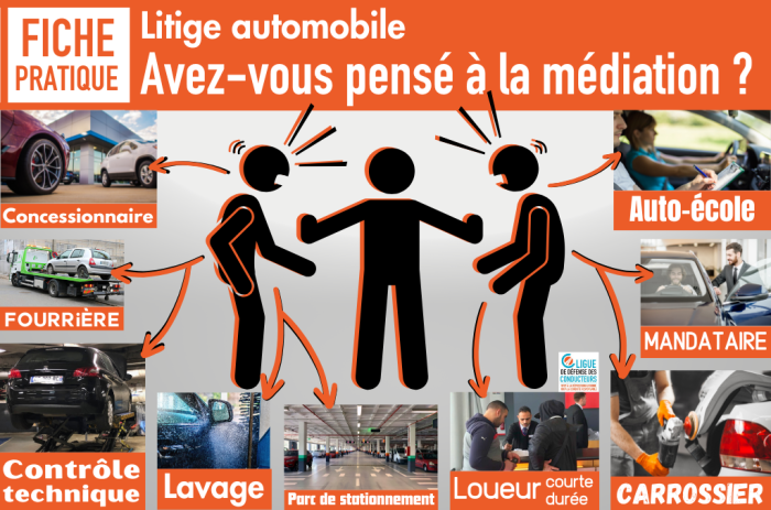 Litige avec votre vendeur, votre loueur de véhicule… Avez-vous pensé à la médiation de la consommation ?