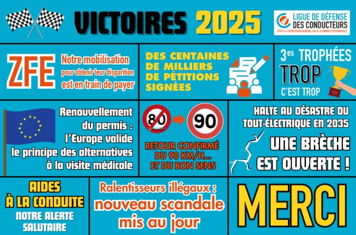 2025 : une nouvelle année de victoires pour la Ligue de Défense des Conducteurs !
