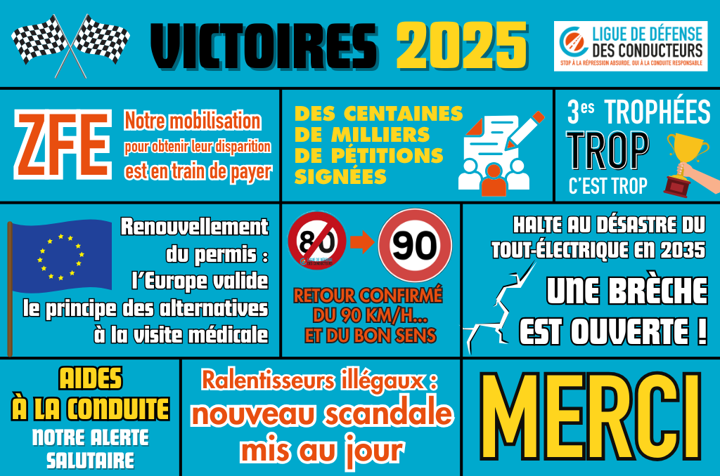 2025&nbsp;: une nouvelle année de victoires pour la Ligue de Défense des Conducteurs !