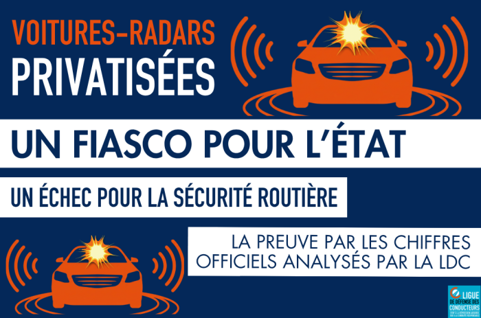 Inefficaces et inutiles&nbsp;: les chiffres officiels qui prouvent que les voitures-radars privatisées doivent disparaître